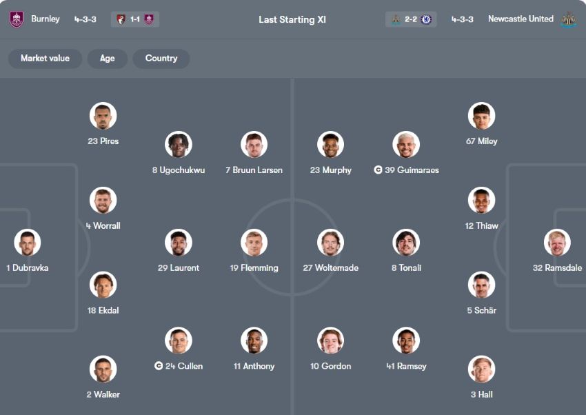 tỷ lệ kèo cược Burnley vs Newcastle