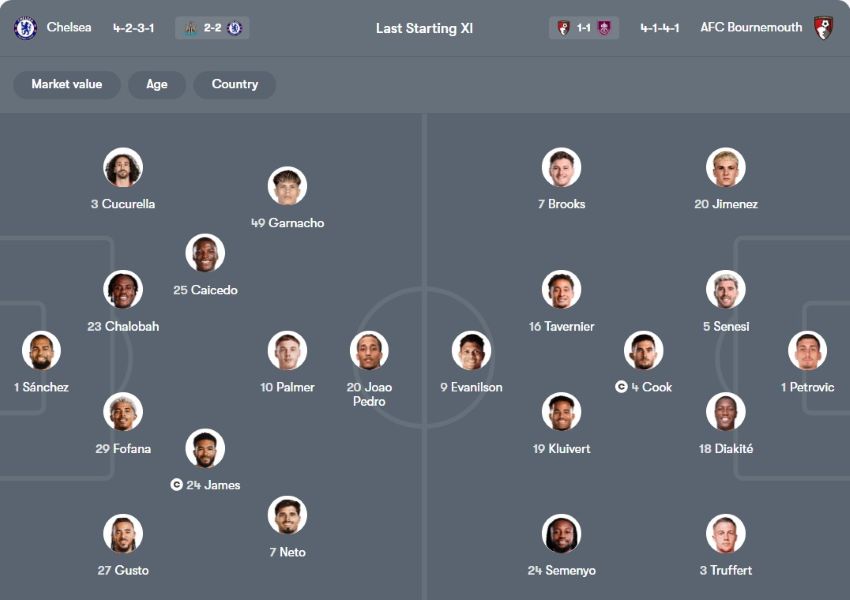 tỷ lệ kèo cược Chelsea vs Bournemouth