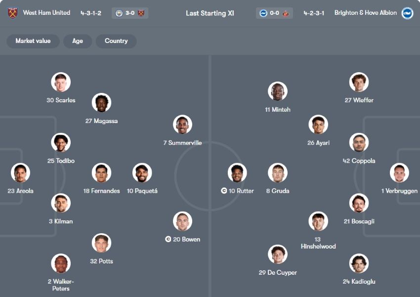 soi kèo ngoại hạng anh West Ham vs Brighton