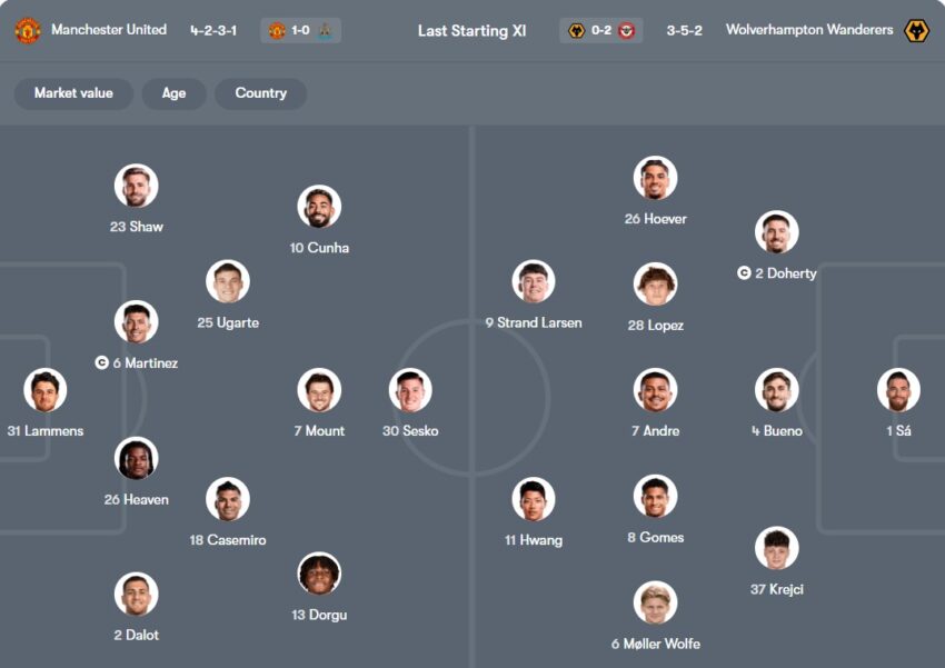 tỷ lệ kèo cược Manchester United vs Wolves