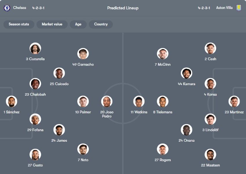 soi kèo ngoại hạng anh Chelsea vs Aston Villa