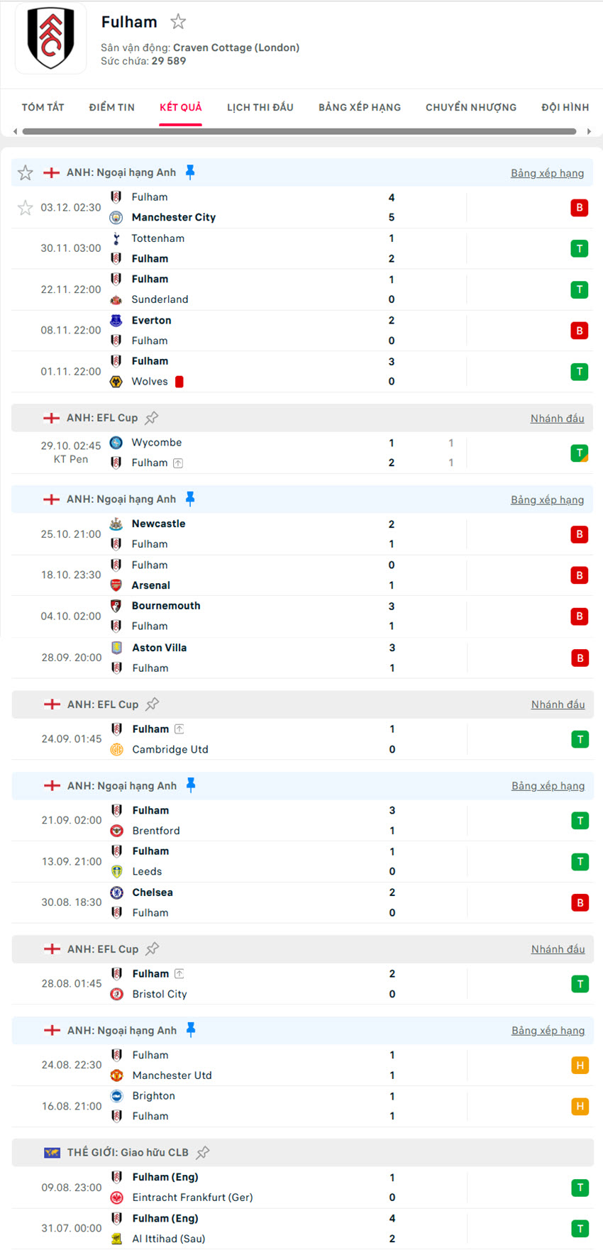 soi kèo ngoại hạng anh Fulham vs Crystal Palace