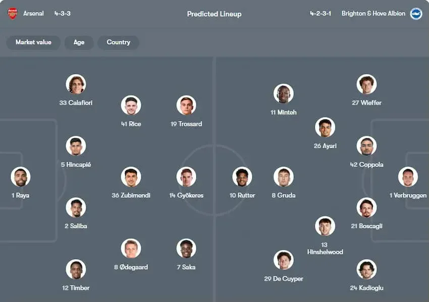 soi kèo ngoại hạng anh Arsenal vs Brighton