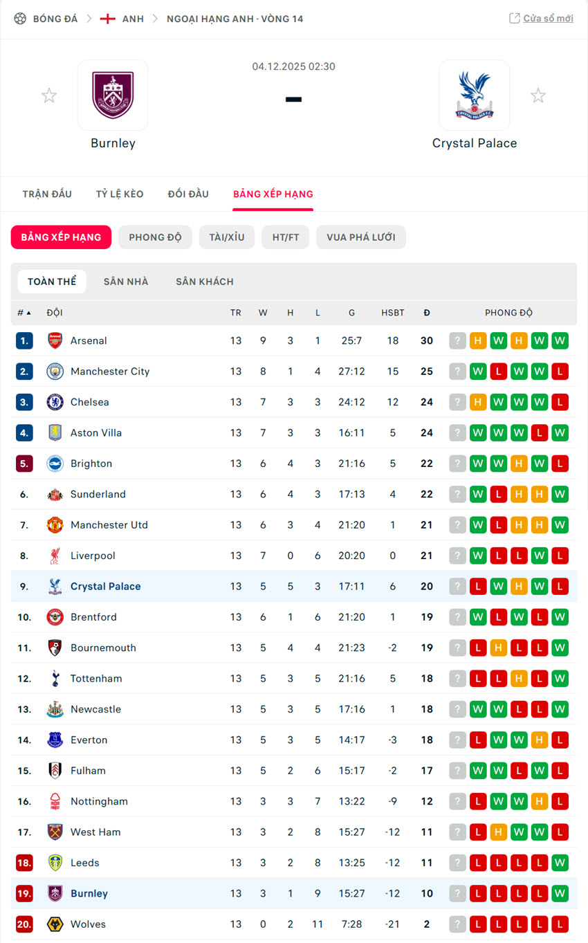 soi kèo ngoại hạng anh Burnley vs Crystal Palace