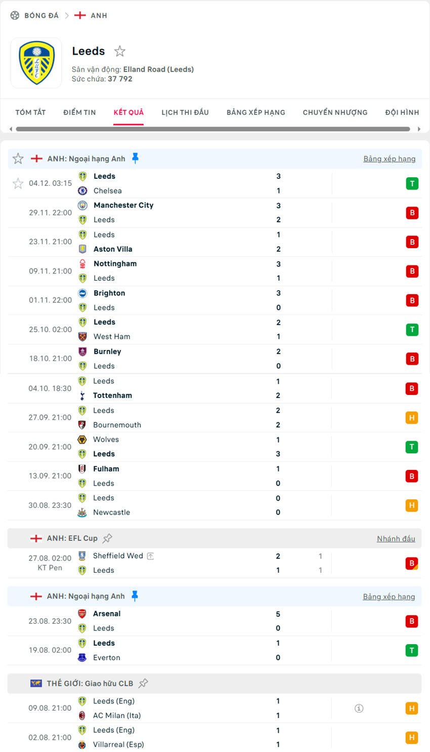 soi kèo ngoại hạng anh Leeds vs Liverpool