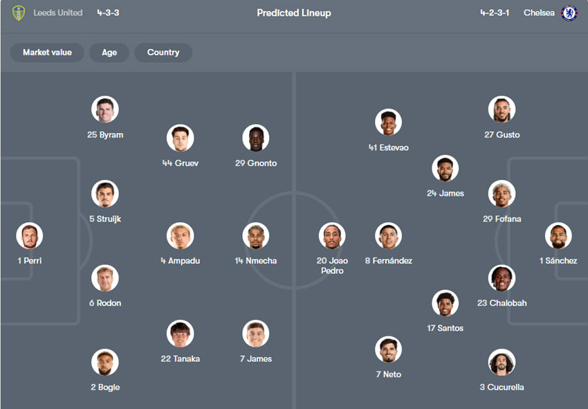 soi kèo Leeds vs Chelsea