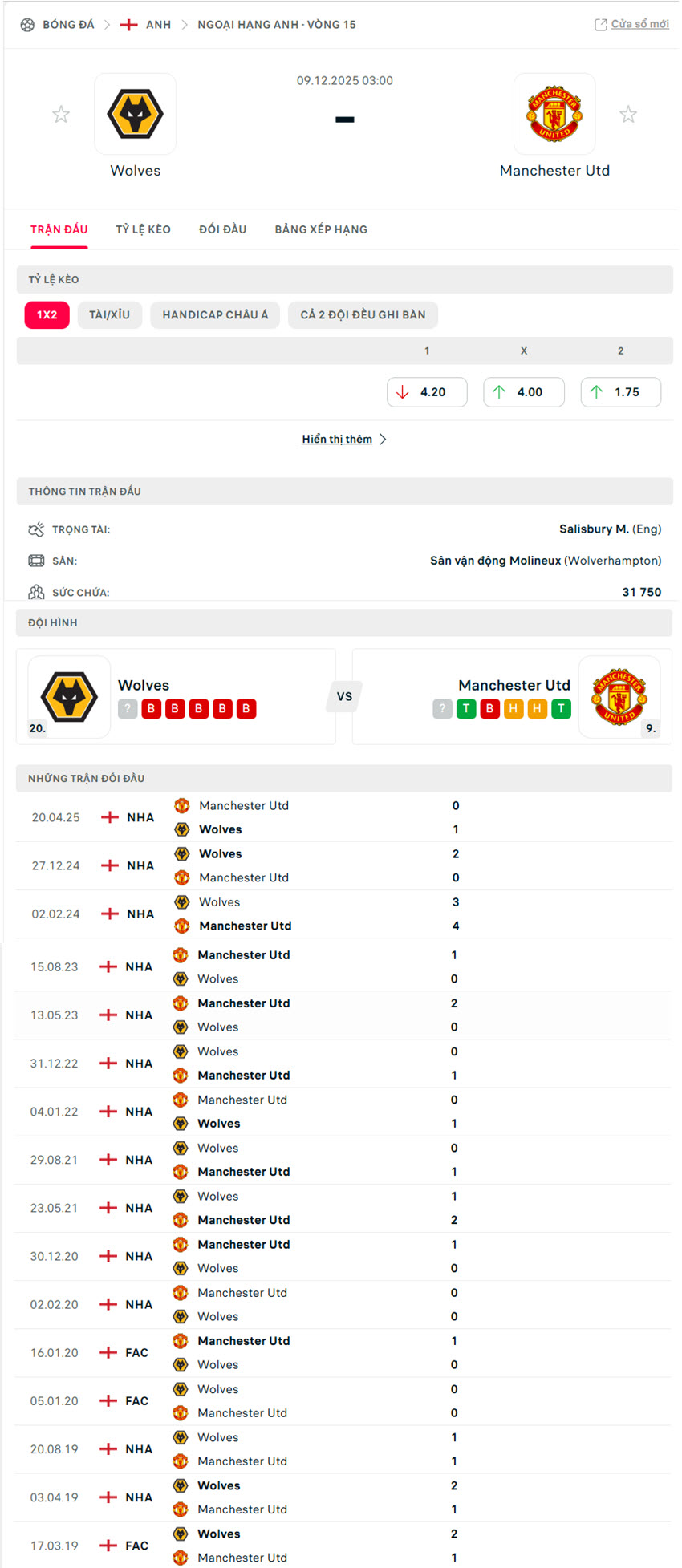 soi kèo Wolves vs Man United