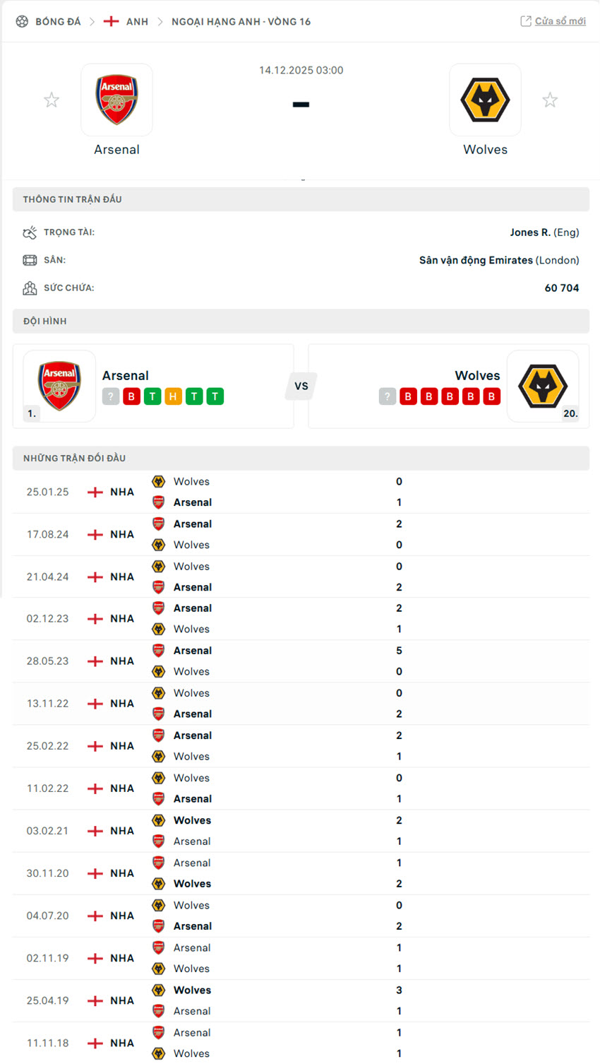 nhận định ngoại hạng anh Arsenal vs Wolves