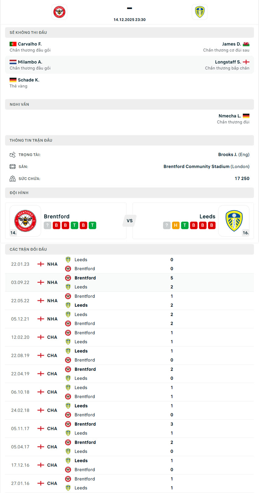 kèo Ngoại Hạng Anh Brentford vs Leeds