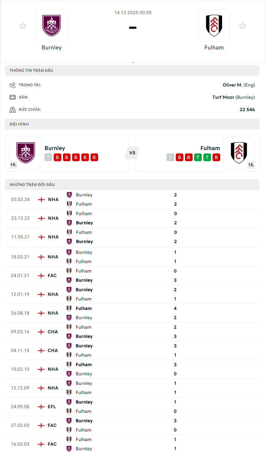 soi kèo ngoại hạng anh Burnley vs Fulham