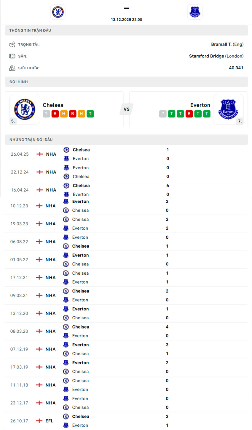soi kèo ngoại hạng anh Chelsea vs Everton