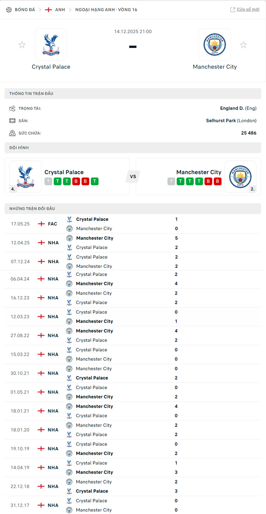 soi kèo Crystal Palace vs Manchester City