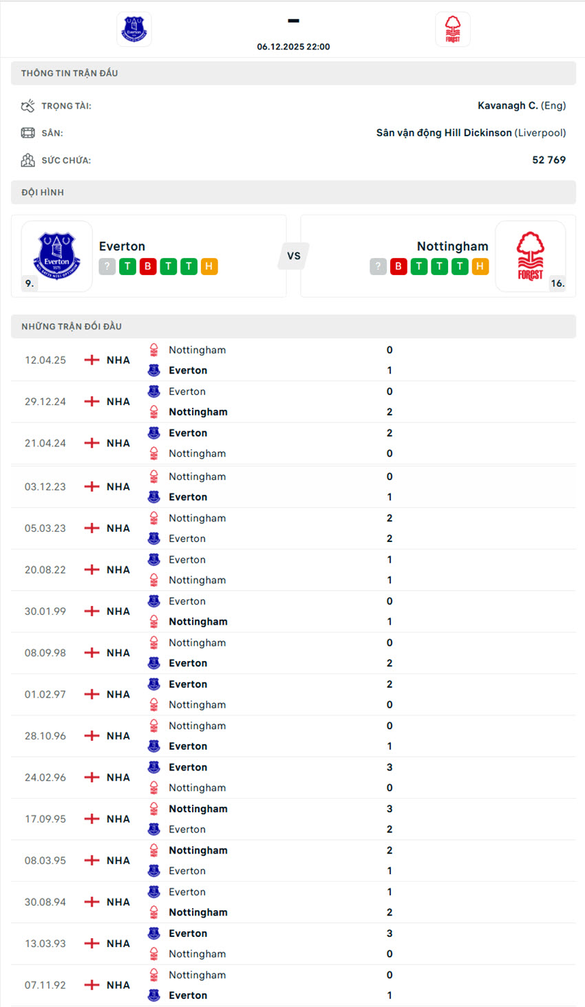 soi kèo ngoại hạng anh Everton vs Nottingham Forest
