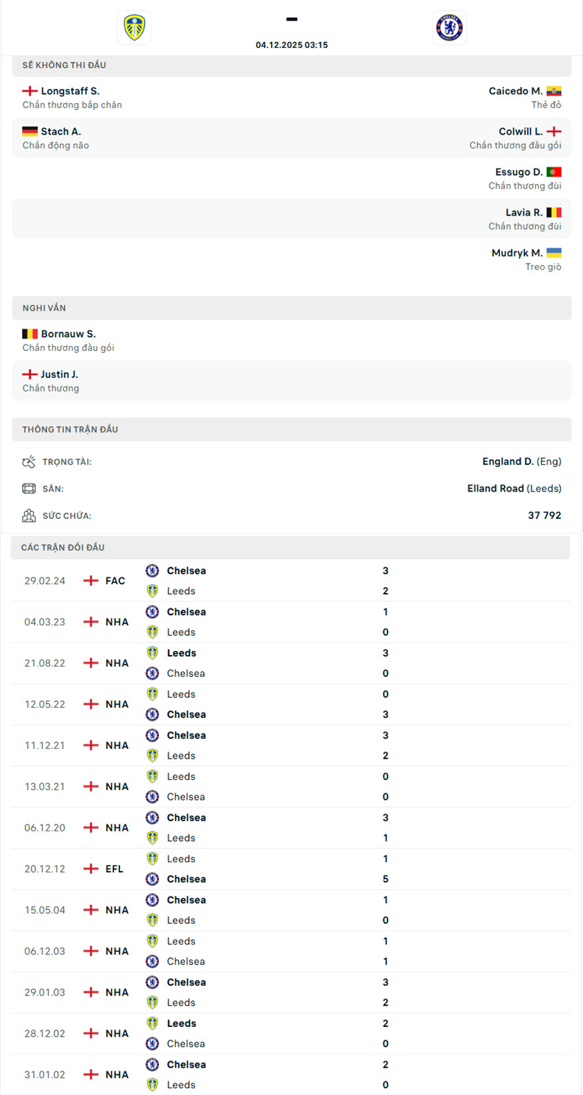 soi kèo ngoại hạng anh Leeds vs Chelsea