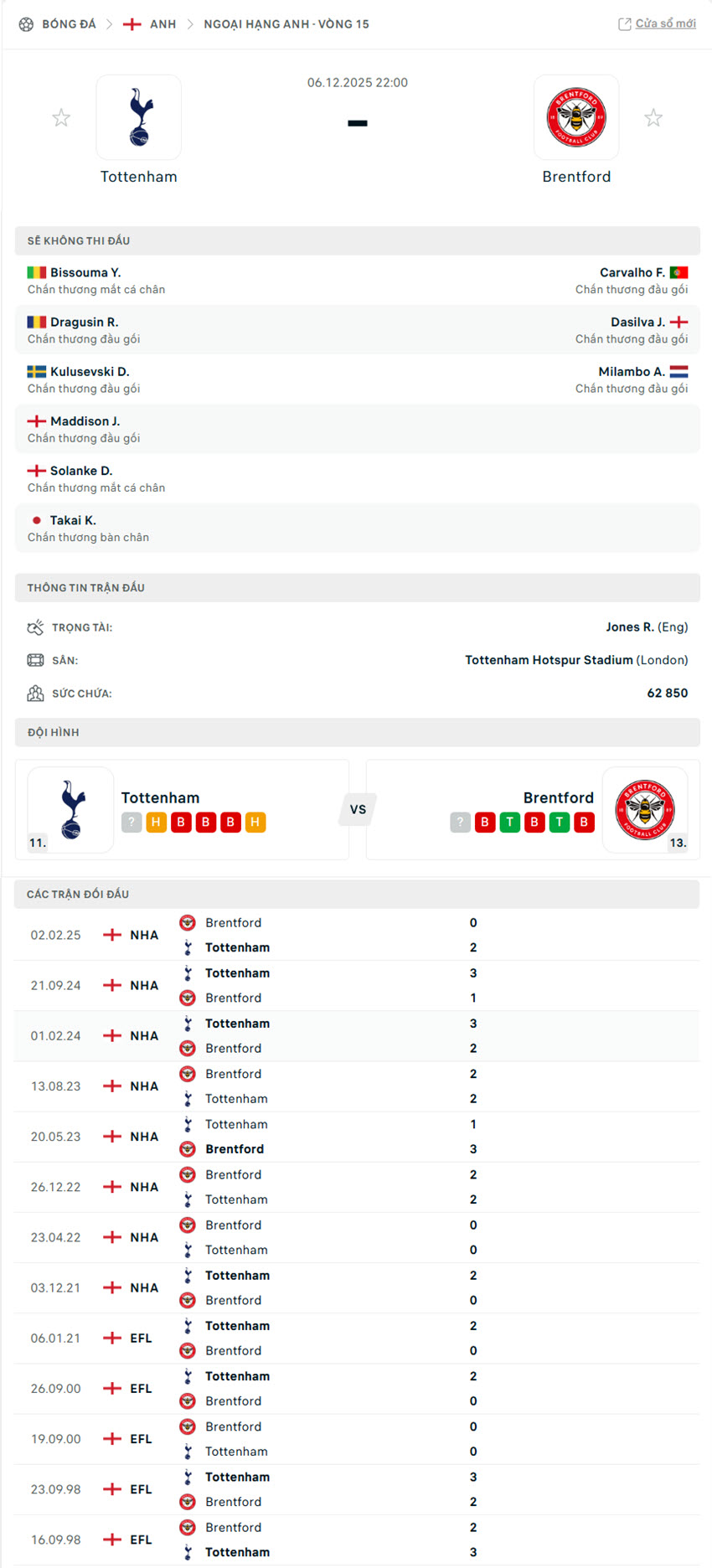 soi kèo ngoại hạng anh Tottenham vs Brentford