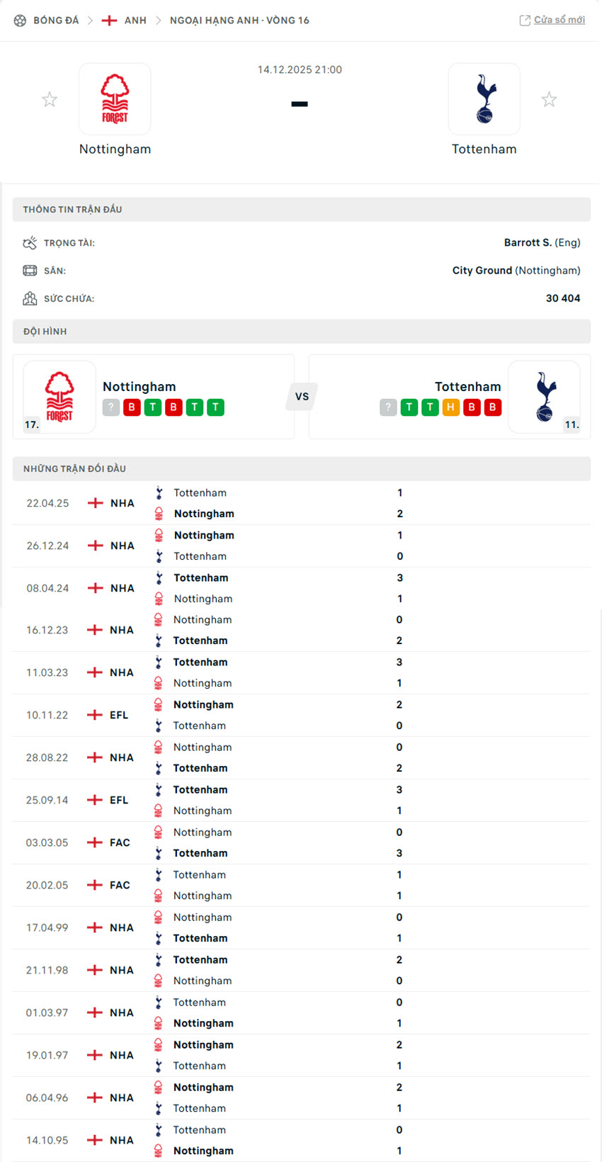 soi kèo Nottingham Forest vs Tottenham