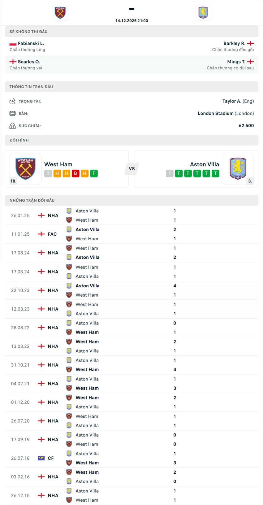 nhận định West Ham vs Aston Villa