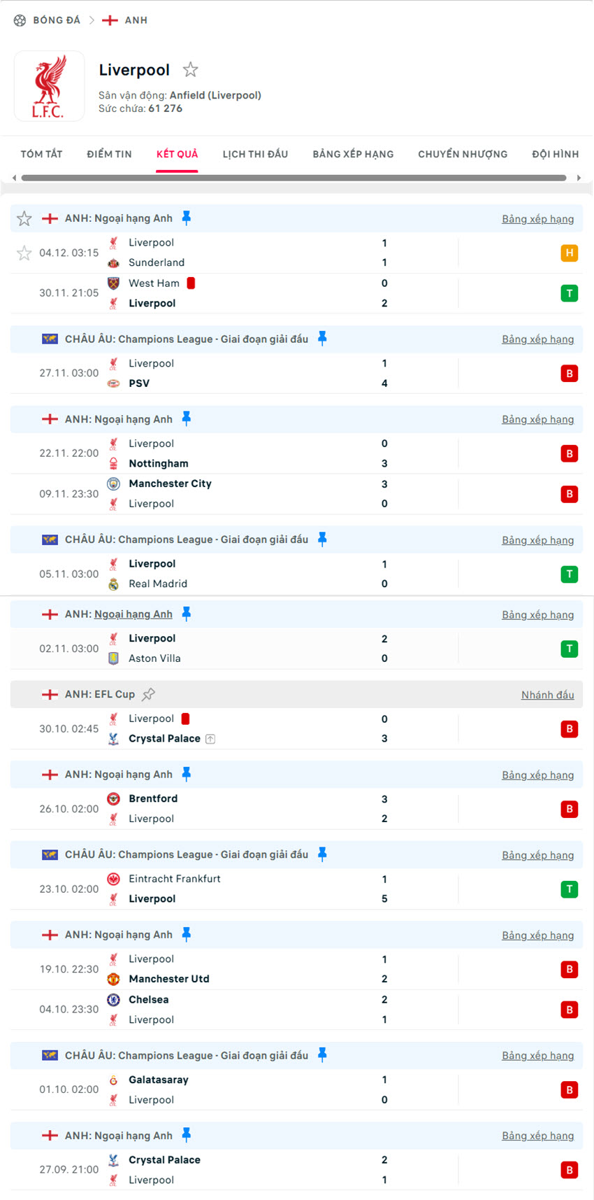 soi kèo ngoại hạng anh Leeds vs Liverpool