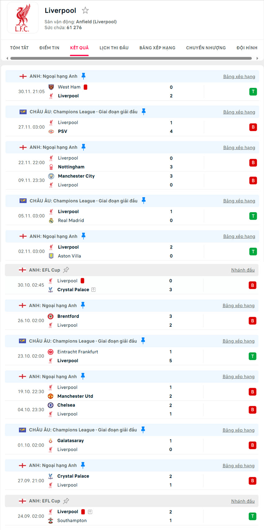 soi kèo Liverpool vs Sunderland