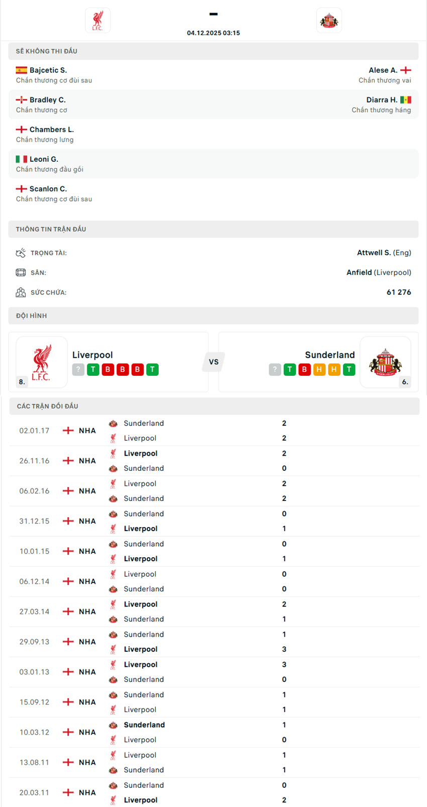 soi kèo Liverpool vs Sunderland