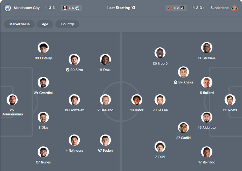 soi kèo ngoại hạng anh Manchester City vs Sunderland