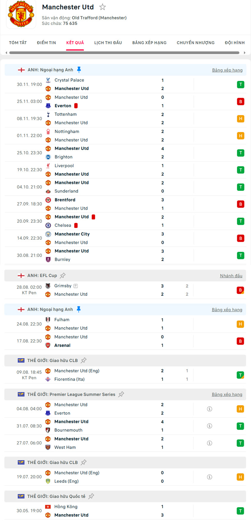 soi kèo bóng đá Wolves vs Man United