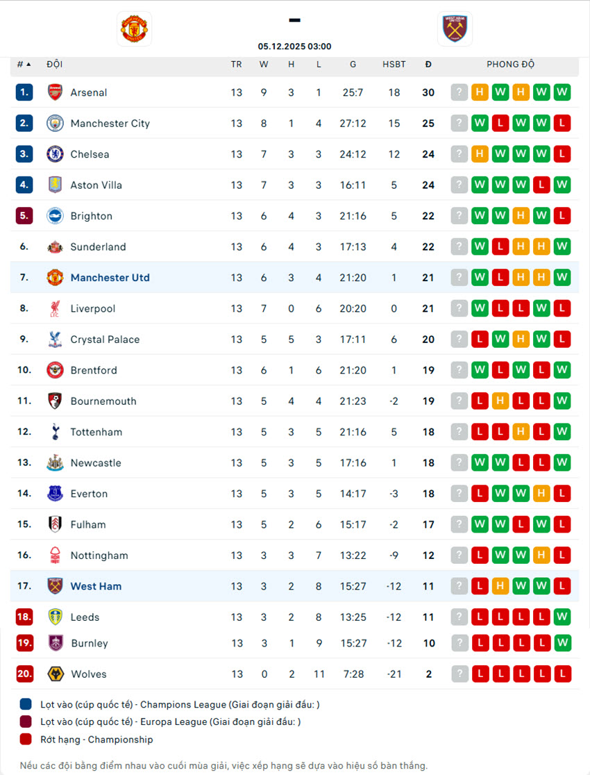 nhận định Manchester United vs West Ham