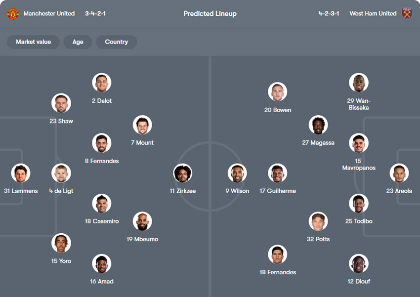 nhận định Manchester United vs West Ham