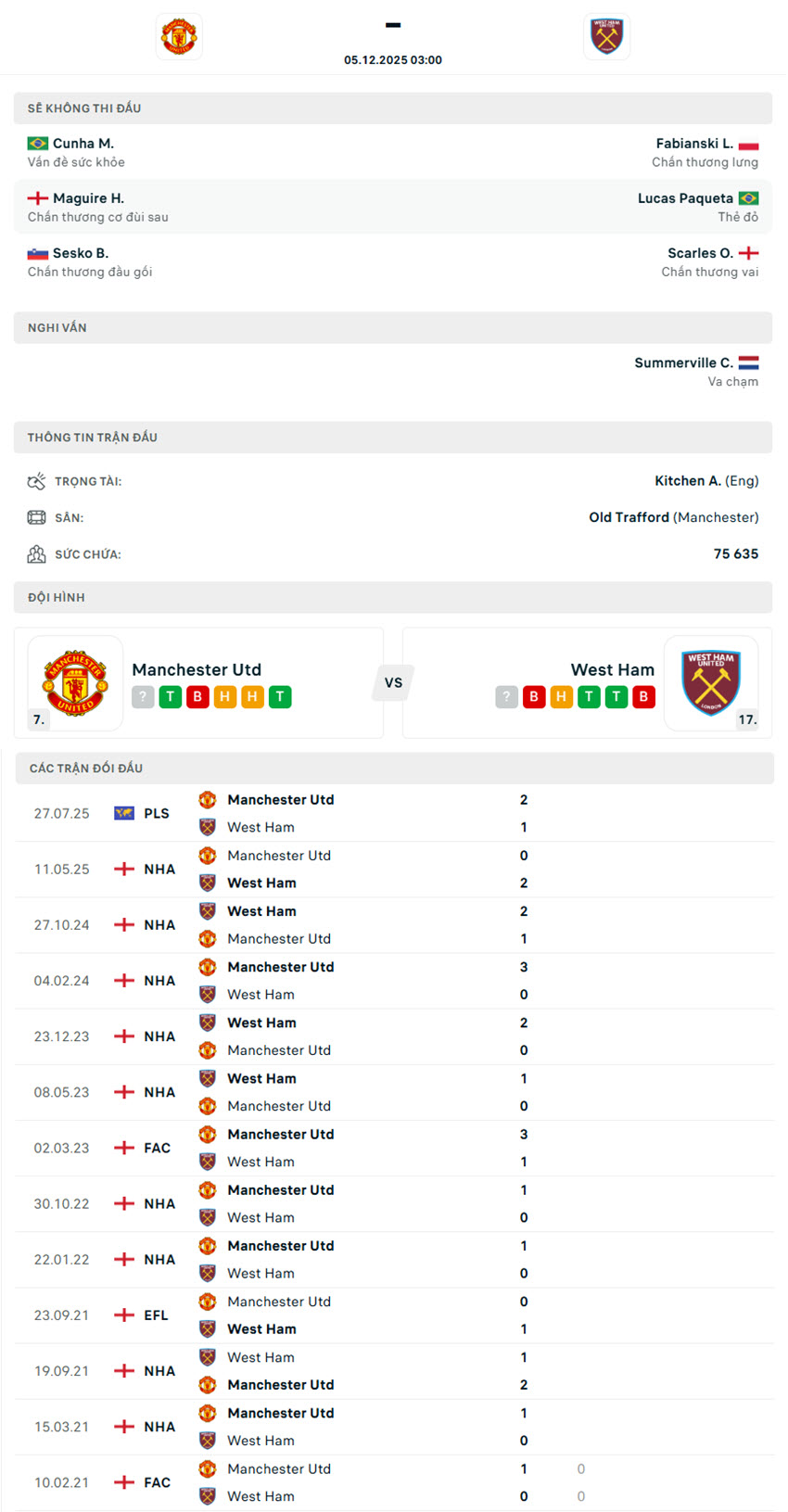 nhận định Manchester United vs West Ham