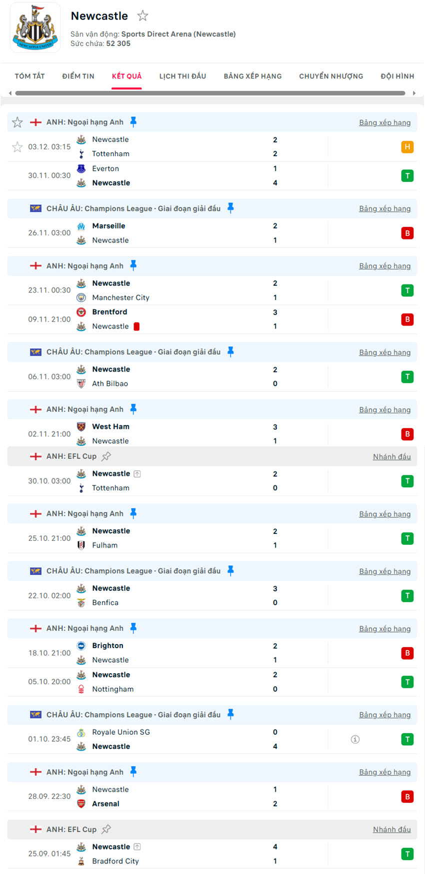 soi kèo ngoại hạng anh Newcastle vs Burnley