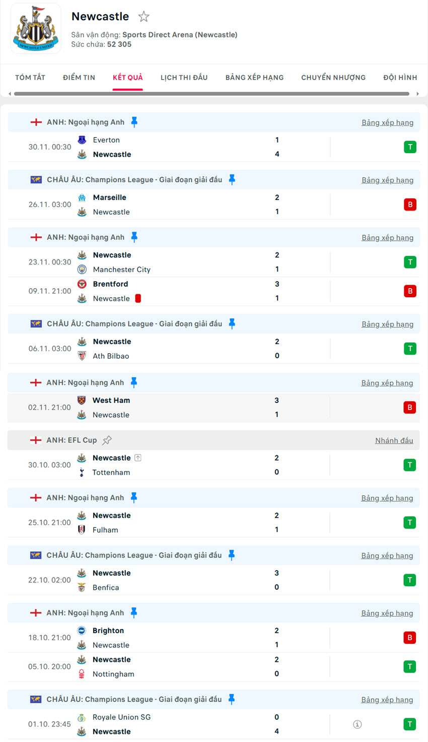 soi kèo ngoại hạng anh Newcastle vs Tottenham