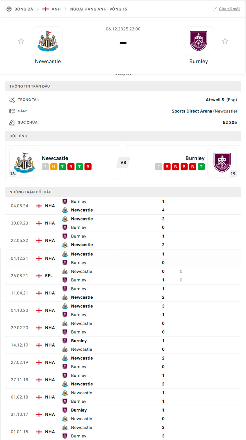 soi kèo ngoại hạng anh Newcastle vs Burnley