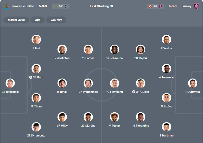 soi kèo ngoại hạng anh Newcastle vs Burnley