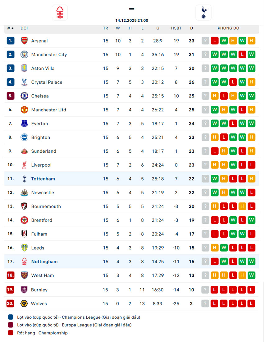 soi kèo Nottingham Forest vs Tottenham