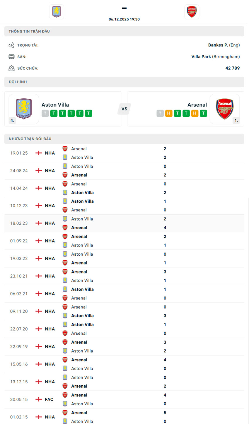 soi kèo ngoại hạng anh Aston Villa vs Arsenal