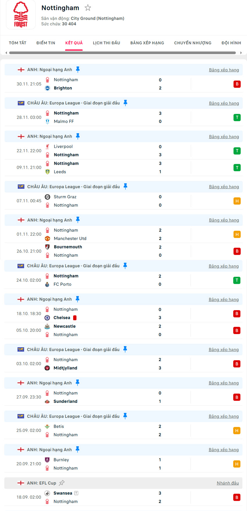 soi kèo Ngoại hạng Anh Everton vs Nottingham Forest