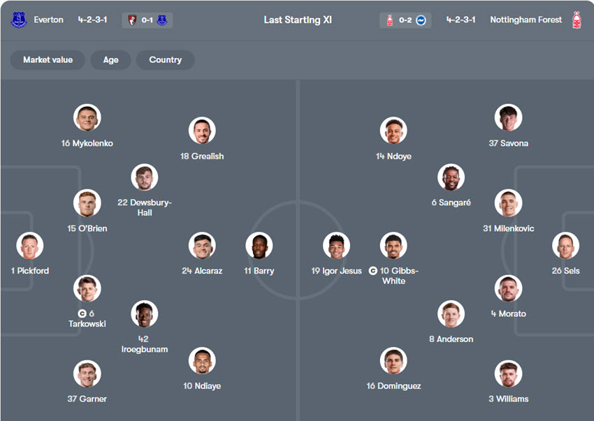 soi kèo ngoại hạng anh Everton vs Nottingham Forest