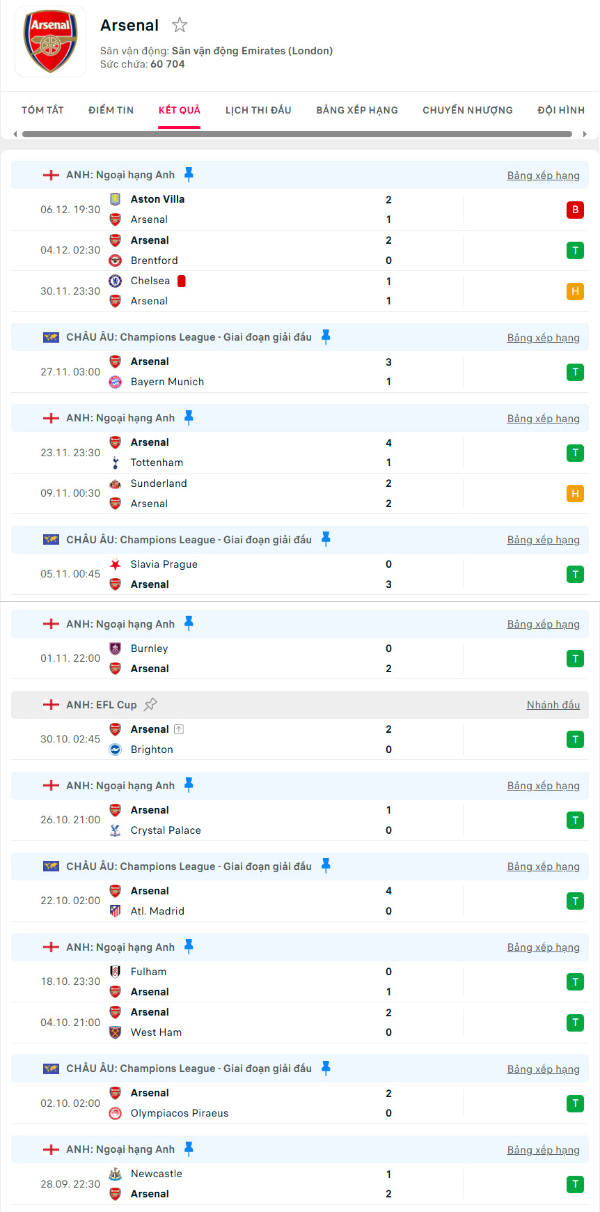 nhận định ngoại hạng anh Arsenal vs Wolves