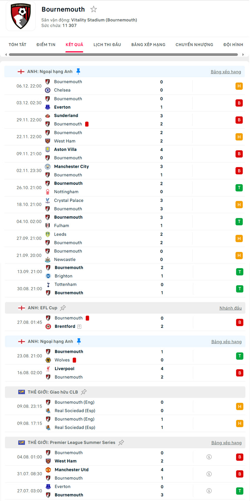soi kèo Manchester United vs Bournemouth