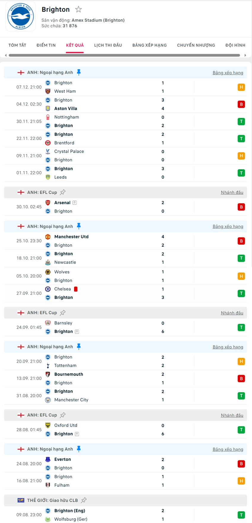 soi kèo ngoại hạng anh Liverpool vs Brighton