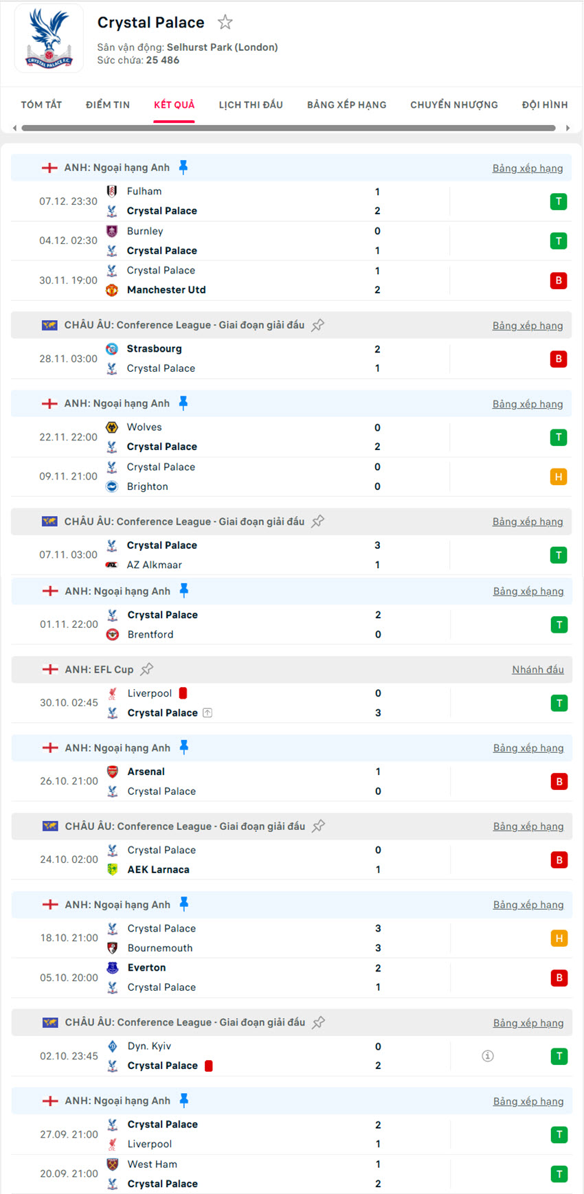 soi kèo Crystal Palace vs Manchester City
