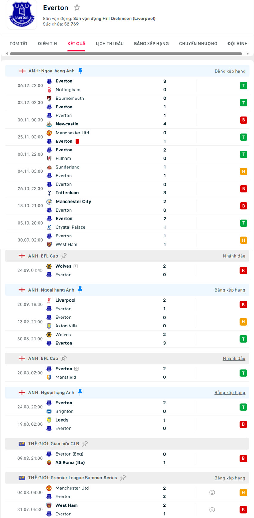 soi kèo Chelsea vs Everton