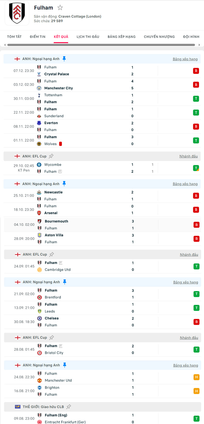 soi kèo ngoại hạng anh Burnley vs Fulham