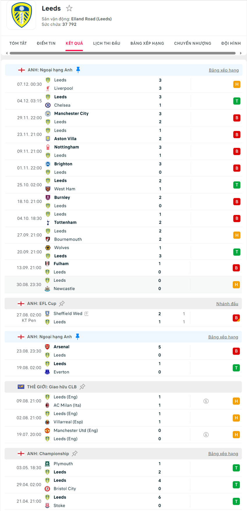 soi kèo Ngoại hạng Anh Brentford vs Leeds