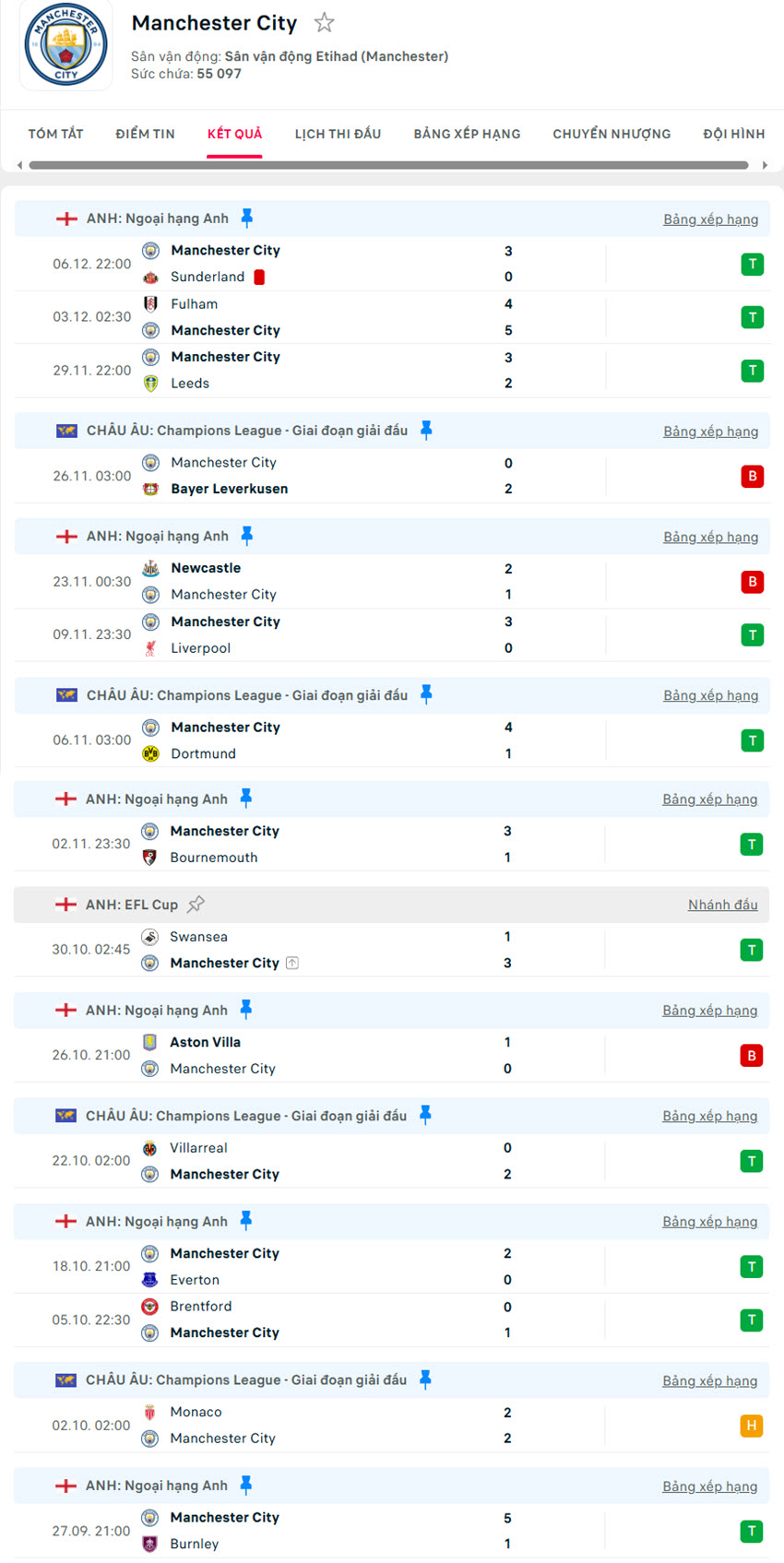soi kèo Crystal Palace vs Manchester City