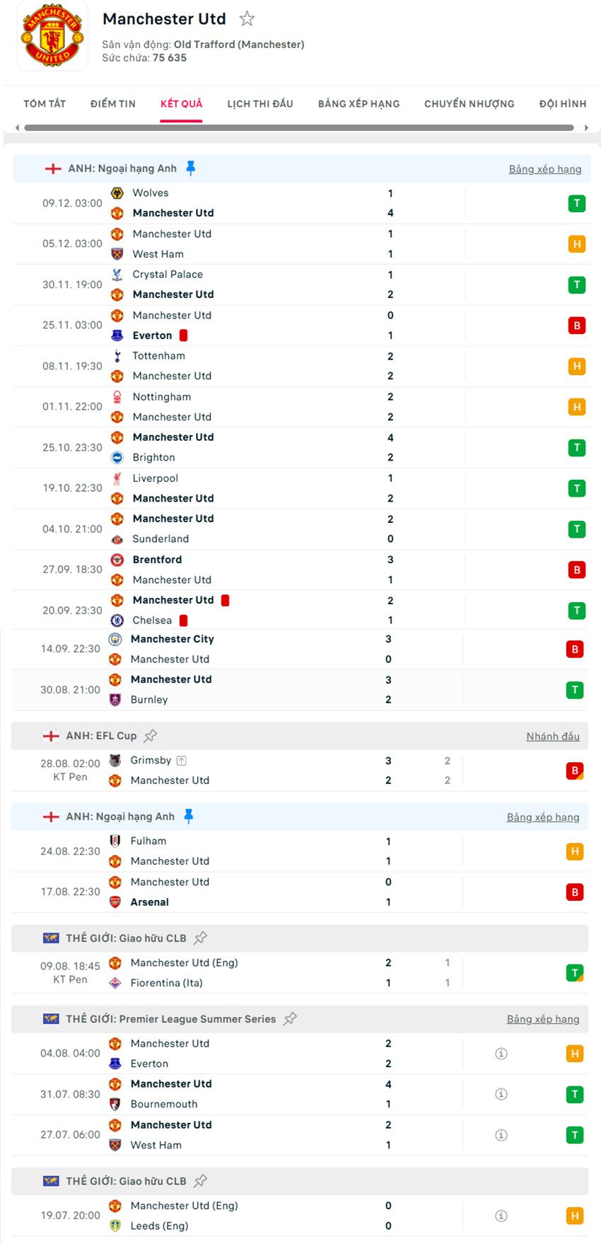 soi kèo Manchester United vs Bournemouth