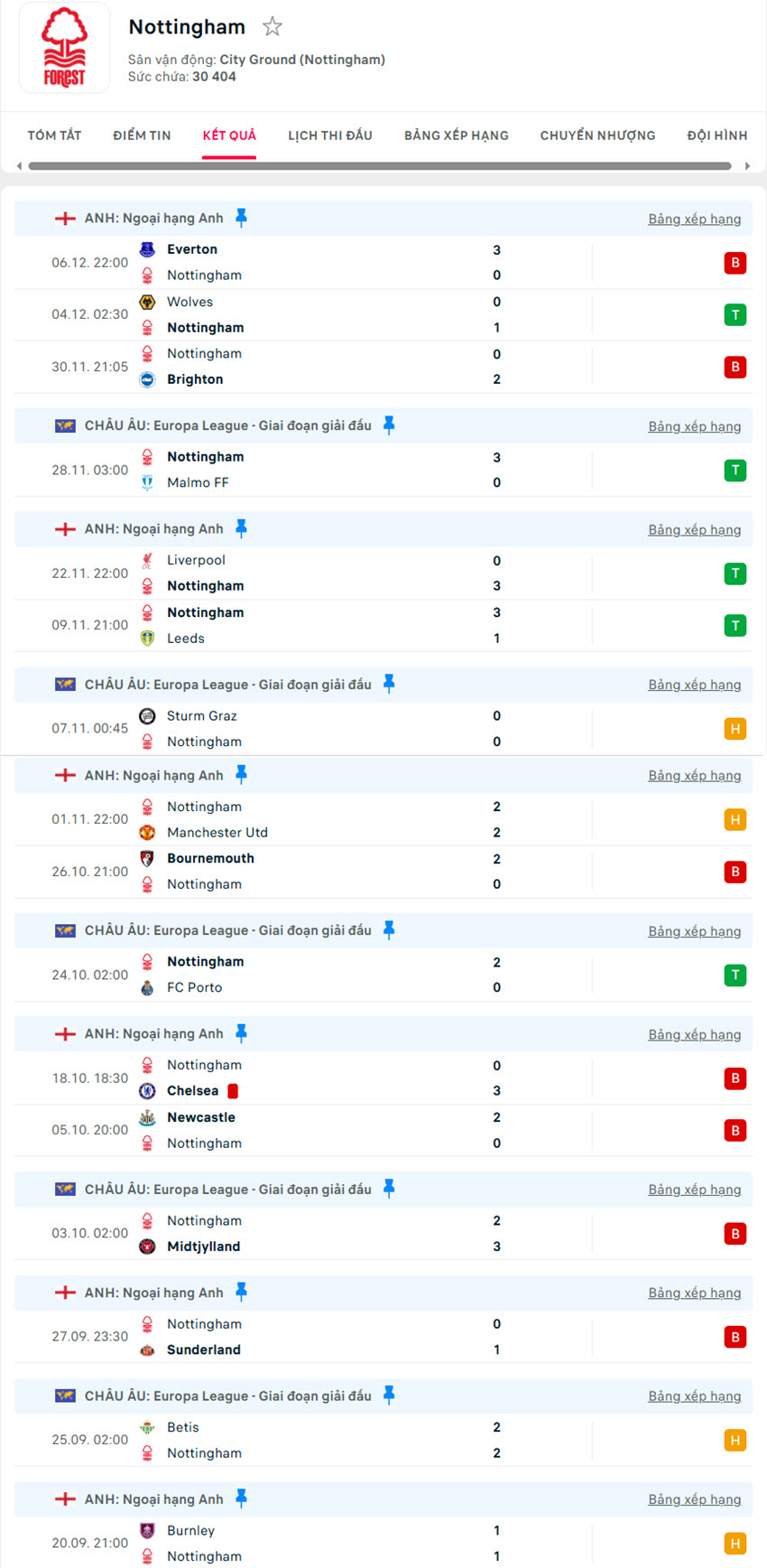soi kèo Nottingham Forest vs Tottenham