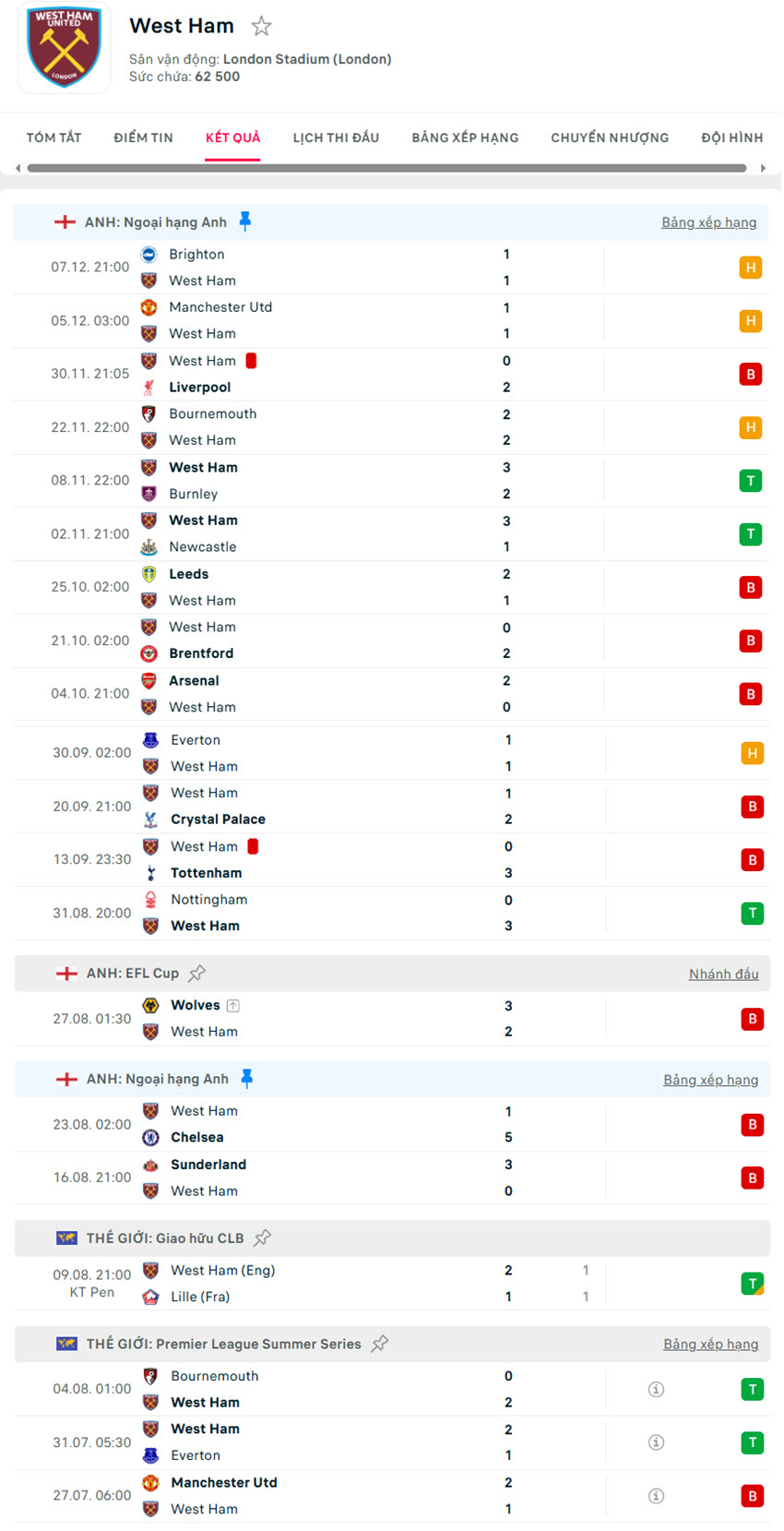 soi kèo Ngoại hạng Anh West Ham vs Aston Villa