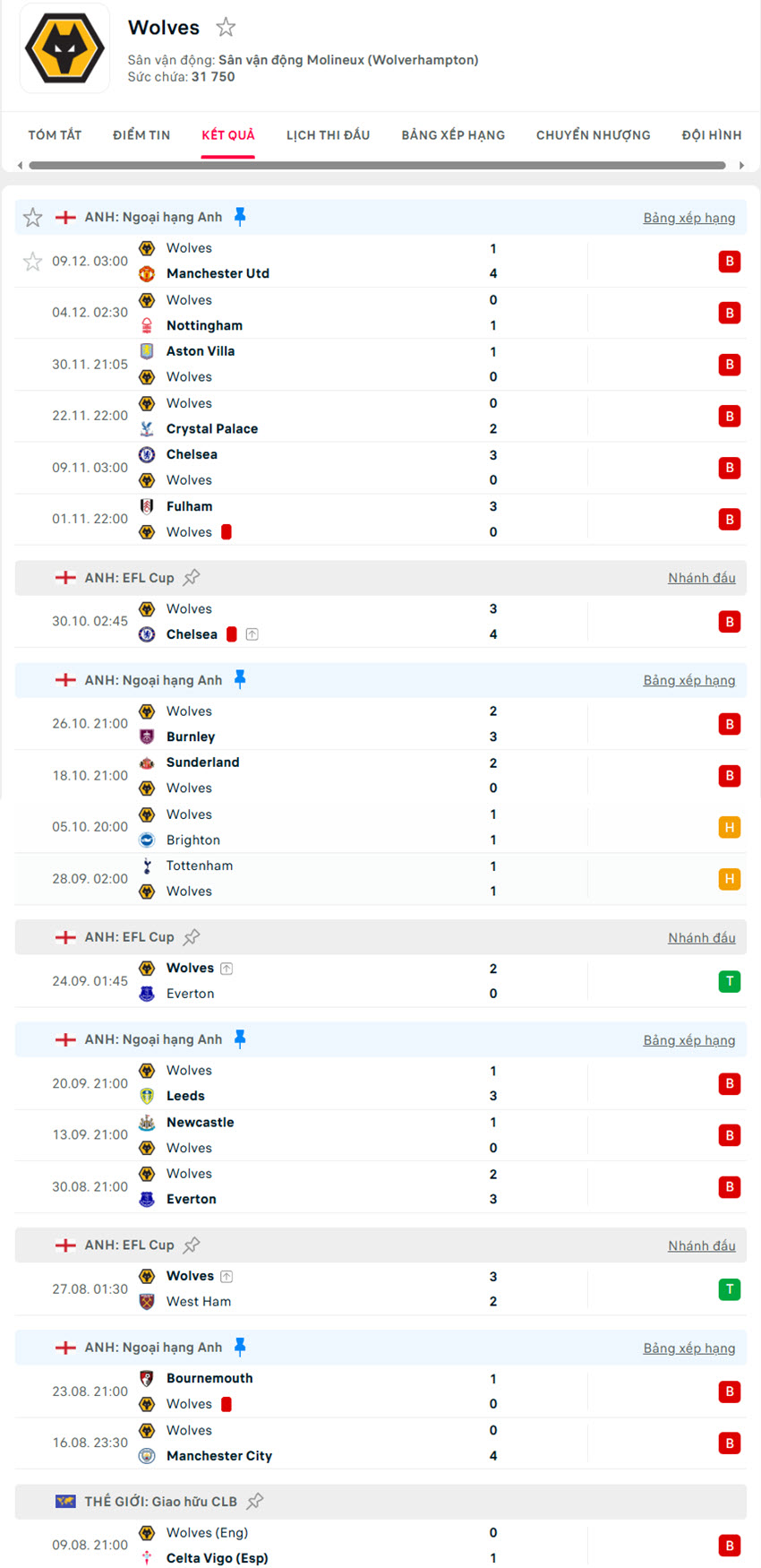 nhận định ngoại hạng anh Arsenal vs Wolves
