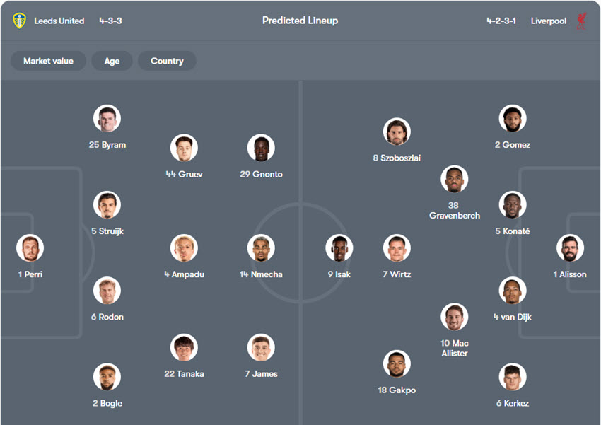 soi kèo ngoại hạng anh Leeds vs Liverpool